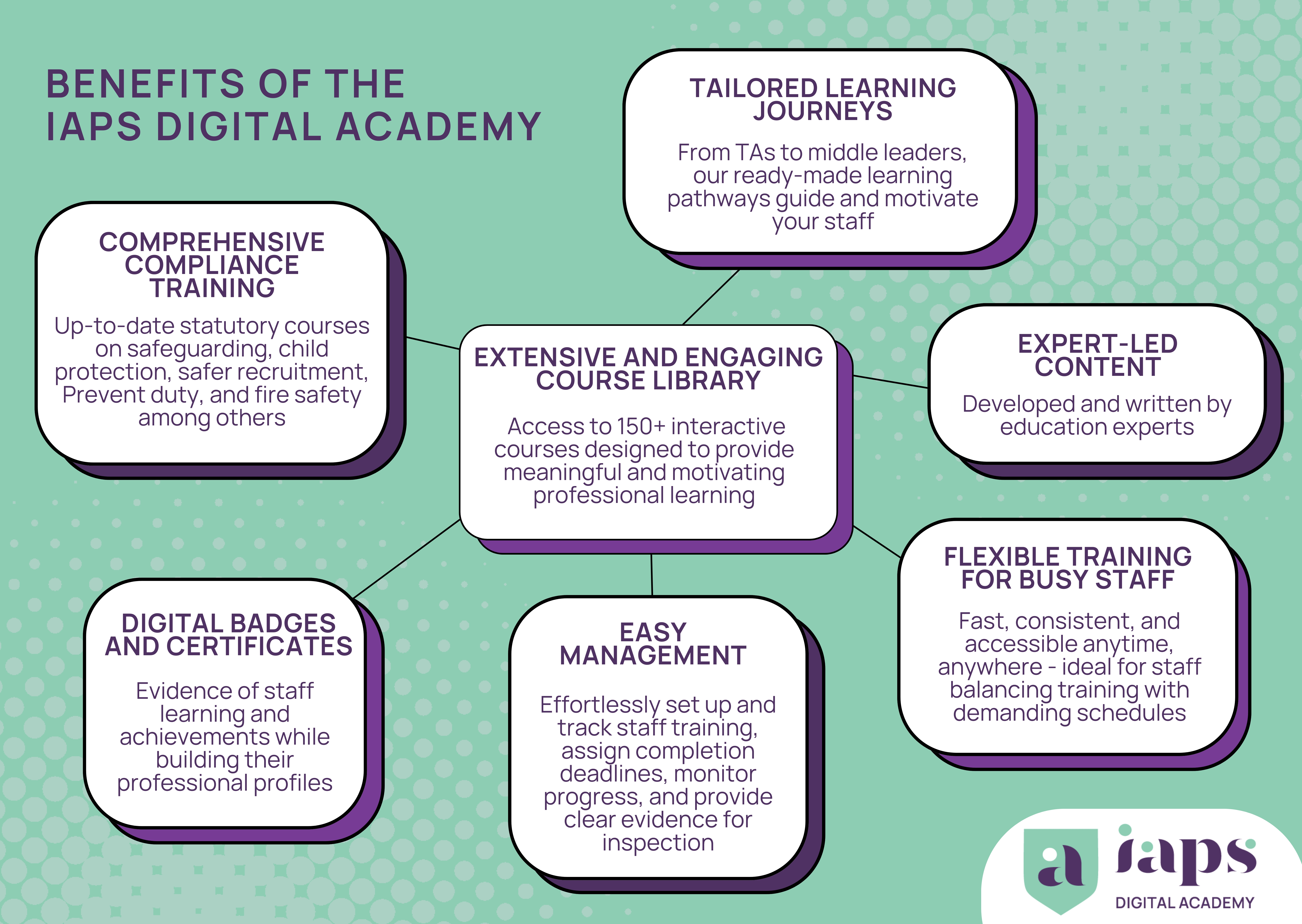 Benefits of the IAPS Digital Academy.jpg